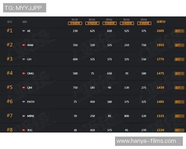 国际邀请赛最新积分榜EDG战队以90分稳居第一名